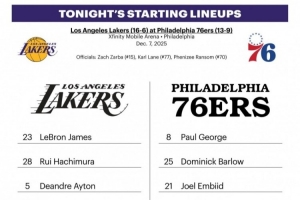 湖人v76人首发：詹姆斯东契奇里夫斯领衔 马克西恩比德乔治领衔