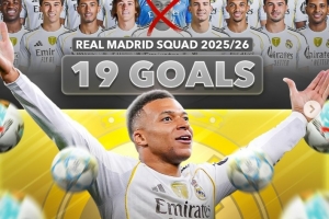 不可或缺，姆巴佩本赛季各项赛事打进25球，皇马其余球员共19球