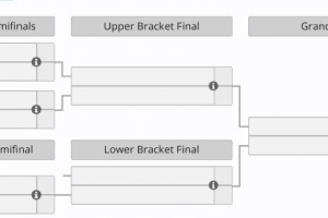 全主力大战！KeSpa四强赛今日预告：DK交手NS，T1大战HLE